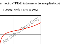 Tensão-Deformação (TPE-Elâstomero termoplástico) , Elastollan® 1185 A WM, (TPU-ARET), BASF PU