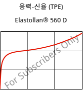 응력-신율 (TPE) , Elastollan® 560 D, (TPU-ARES), BASF PU