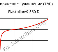 Напряжение - удлинение (ТЭП) , Elastollan® 560 D, (TPU-ARES), BASF PU