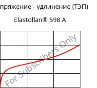 Напряжение - удлинение (ТЭП) , Elastollan® 598 A, (TPU-ARES), BASF PU