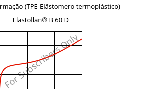 Tensão-Deformação (TPE-Elâstomero termoplástico) , Elastollan® B 60 D, (TPU-ARES), BASF PU