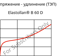 Напряжение - удлинение (ТЭП) , Elastollan® B 60 D, (TPU-ARES), BASF PU