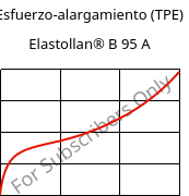 Esfuerzo-alargamiento (TPE) , Elastollan® B 95 A, (TPU-ARES), BASF PU