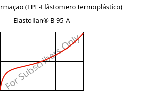 Tensão-Deformação (TPE-Elâstomero termoplástico) , Elastollan® B 95 A, (TPU-ARES), BASF PU