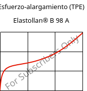 Esfuerzo-alargamiento (TPE) , Elastollan® B 98 A, (TPU-ARES), BASF PU