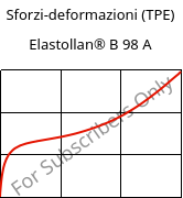 Sforzi-deformazioni (TPE) , Elastollan® B 98 A, (TPU-ARES), BASF PU