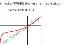 Tensão-Deformação (TPE-Elâstomero termoplástico) , Elastollan® B 98 A, (TPU-ARES), BASF PU