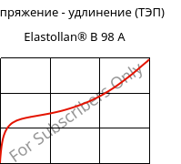 Напряжение - удлинение (ТЭП) , Elastollan® B 98 A, (TPU-ARES), BASF PU