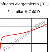Esfuerzo-alargamiento (TPE) , Elastollan® C 60 D, (TPU-ARES), BASF PU