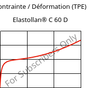 Contrainte / Déformation (TPE) , Elastollan® C 60 D, (TPU-ARES), BASF PU
