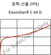 응력-신율 (TPE) , Elastollan® C 60 D, (TPU-ARES), BASF PU