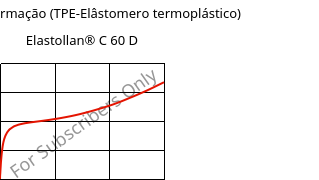 Tensão-Deformação (TPE-Elâstomero termoplástico) , Elastollan® C 60 D, (TPU-ARES), BASF PU
