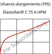 Esfuerzo-alargamiento (TPE) , Elastollan® C 75 A HPM, (TPU-ARES), BASF PU