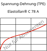 Spannung-Dehnung (TPE) , Elastollan® C 78 A, (TPU-ARES), BASF PU