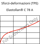 Sforzi-deformazioni (TPE) , Elastollan® C 78 A, (TPU-ARES), BASF PU