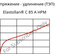 Напряжение - удлинение (ТЭП) , Elastollan® C 85 A HPM, (TPU-ARES), BASF PU