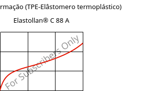 Tensão-Deformação (TPE-Elâstomero termoplástico) , Elastollan® C 88 A, (TPU-ARES), BASF PU