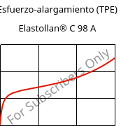 Esfuerzo-alargamiento (TPE) , Elastollan® C 98 A, (TPU-ARES), BASF PU