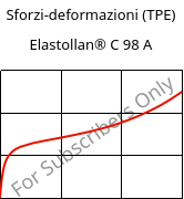 Sforzi-deformazioni (TPE) , Elastollan® C 98 A, (TPU-ARES), BASF PU