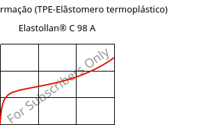 Tensão-Deformação (TPE-Elâstomero termoplástico) , Elastollan® C 98 A, (TPU-ARES), BASF PU