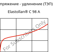Напряжение - удлинение (ТЭП) , Elastollan® C 98 A, (TPU-ARES), BASF PU