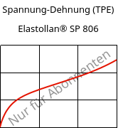Spannung-Dehnung (TPE) , Elastollan® SP 806, (TPU-ARET), BASF PU