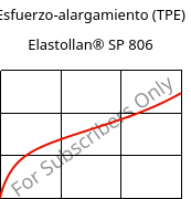Esfuerzo-alargamiento (TPE) , Elastollan® SP 806, (TPU-ARET), BASF PU
