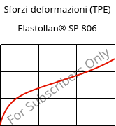 Sforzi-deformazioni (TPE) , Elastollan® SP 806, (TPU-ARET), BASF PU