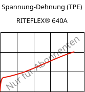 Spannung-Dehnung (TPE) , RITEFLEX® 640A, TPC, Celanese