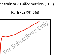 Contrainte / Déformation (TPE) , RITEFLEX® 663, TPC, Celanese