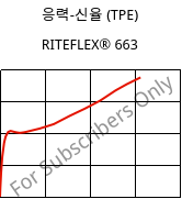 응력-신율 (TPE) , RITEFLEX® 663, TPC, Celanese