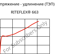 Напряжение - удлинение (ТЭП) , RITEFLEX® 663, TPC, Celanese