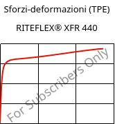 Sforzi-deformazioni (TPE) , RITEFLEX® XFR 440, TPC, Celanese