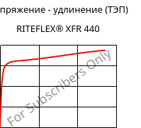 Напряжение - удлинение (ТЭП) , RITEFLEX® XFR 440, TPC, Celanese