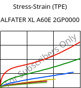 Stress-Strain (TPE) , ALFATER XL A60E 2GP0000, TPV, MOCOM