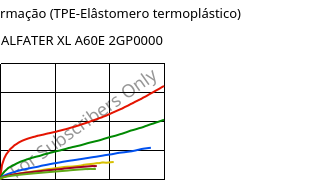 Tensão-Deformação (TPE-Elâstomero termoplástico) , ALFATER XL A60E 2GP0000, TPV, MOCOM