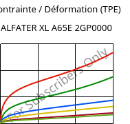 Contrainte / Déformation (TPE) , ALFATER XL A65E 2GP0000, TPV, MOCOM