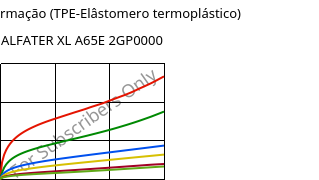 Tensão-Deformação (TPE-Elâstomero termoplástico) , ALFATER XL A65E 2GP0000, TPV, MOCOM