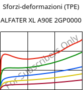 Sforzi-deformazioni (TPE) , ALFATER XL A90E 2GP0000, TPV, MOCOM