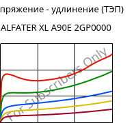Напряжение - удлинение (ТЭП) , ALFATER XL A90E 2GP0000, TPV, MOCOM
