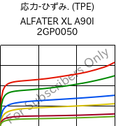  応力-ひずみ. (TPE) , ALFATER XL A90I 2GP0050, TPV, MOCOM