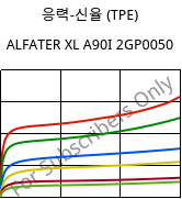 응력-신율 (TPE) , ALFATER XL A90I 2GP0050, TPV, MOCOM