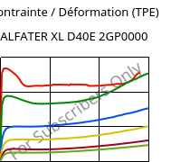 Contrainte / Déformation (TPE) , ALFATER XL D40E 2GP0000, TPV, MOCOM