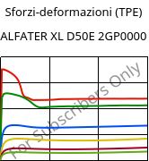 Sforzi-deformazioni (TPE) , ALFATER XL D50E 2GP0000, TPV, MOCOM