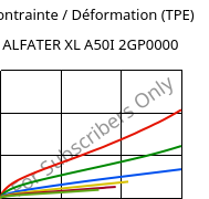 Contrainte / Déformation (TPE) , ALFATER XL A50I 2GP0000, TPV, MOCOM