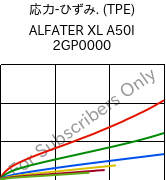  応力-ひずみ. (TPE) , ALFATER XL A50I 2GP0000, TPV, MOCOM