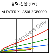 응력-신율 (TPE) , ALFATER XL A50I 2GP0000, TPV, MOCOM