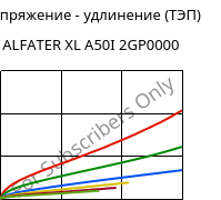 Напряжение - удлинение (ТЭП) , ALFATER XL A50I 2GP0000, TPV, MOCOM