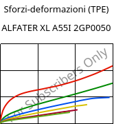Sforzi-deformazioni (TPE) , ALFATER XL A55I 2GP0050, TPV, MOCOM