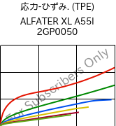  応力-ひずみ. (TPE) , ALFATER XL A55I 2GP0050, TPV, MOCOM